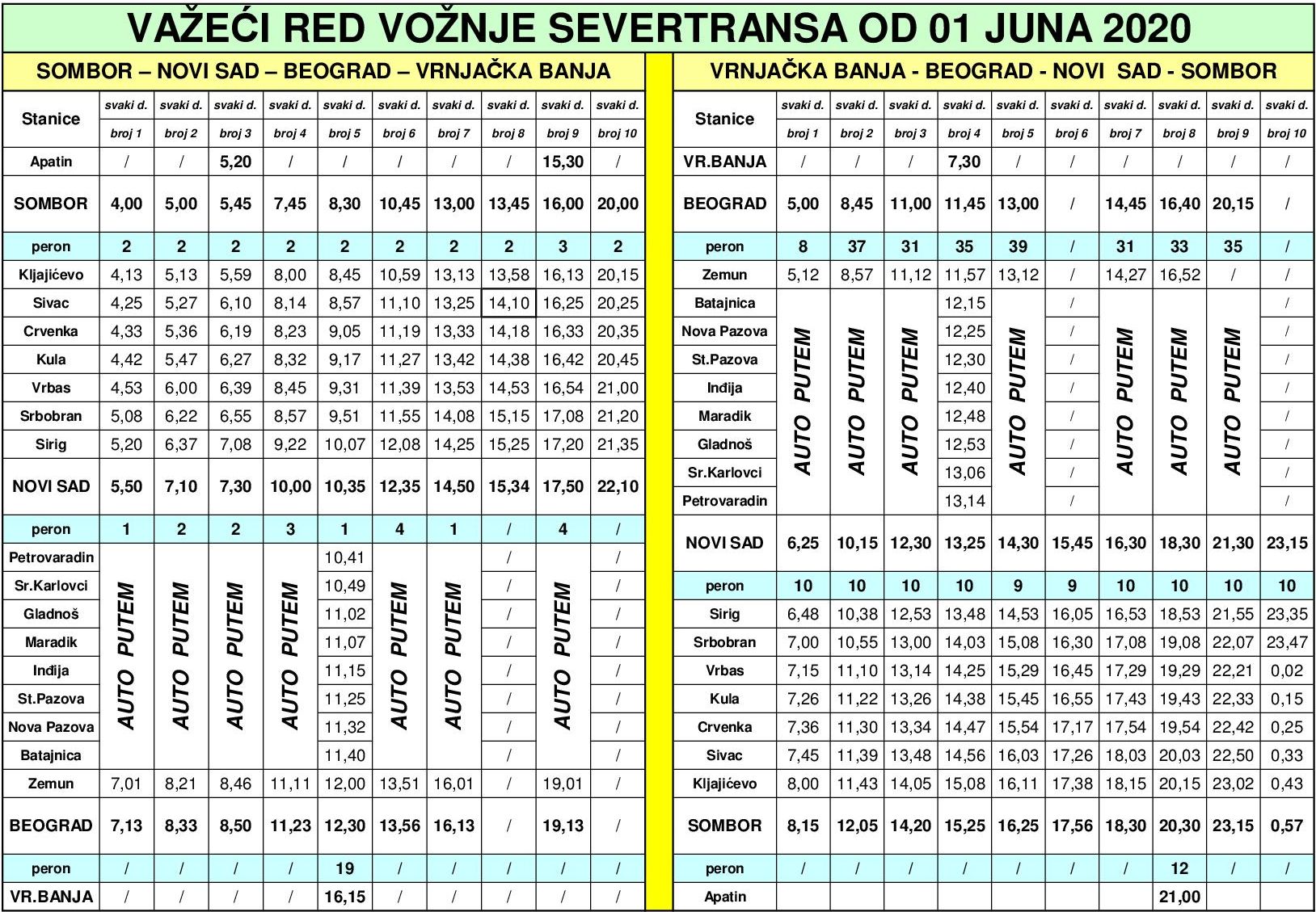 lalatovic travel red voznje